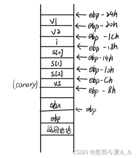 ouc 网络安全实验 Stack Overflow  Shellcode