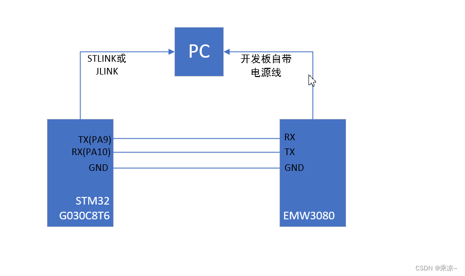 stm32端口内部图图片