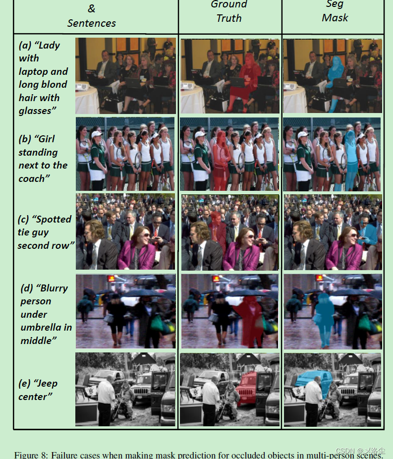 论文Bridging Vision and Language Encoders: Parameter-Efficient Tuning for Referring Image Segmentation