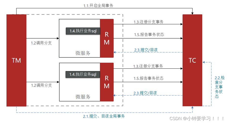 [外链图片转存失败,源站可能有防盗链机制,建议将图片保存下来直接上传(img-DHYEGEK3-1654689753281)(images/image-20220608101634208.png)]