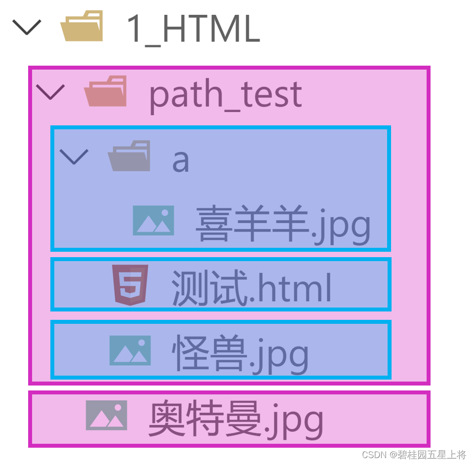 [外链图片转存失败,源站可能有防盗链机制,建议将图片保存下来直接上传(img-fAIyfXT8-1686843228313)(C:\Users\tanhao\AppData\Roaming\Typora\typora-user-images\image-20230615174349050.png)]