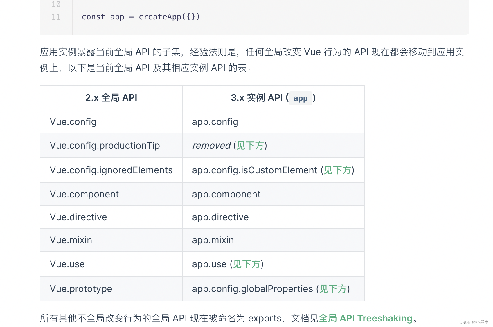 vue3.0的变化汇总