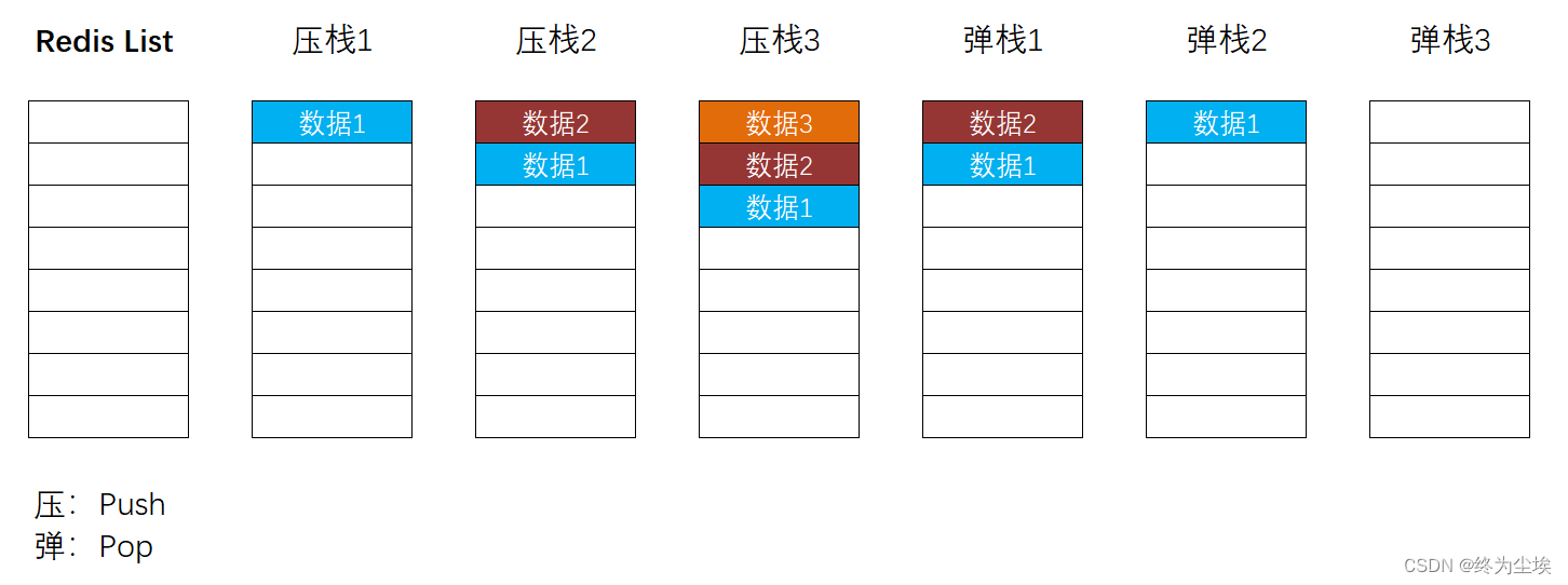 [外链图片转存失败,源站可能有防盗链机制,建议将图片保存下来直接上传(img-doQc9TDr-1667125192952)(file://C:\Users\lenovo\Desktop\第四阶段\doc\note\images\DAY17\image-20221017174048618.png)]