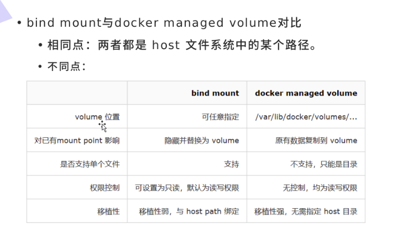 Docker Swarm service storage management mount volume bind - Programmer ...