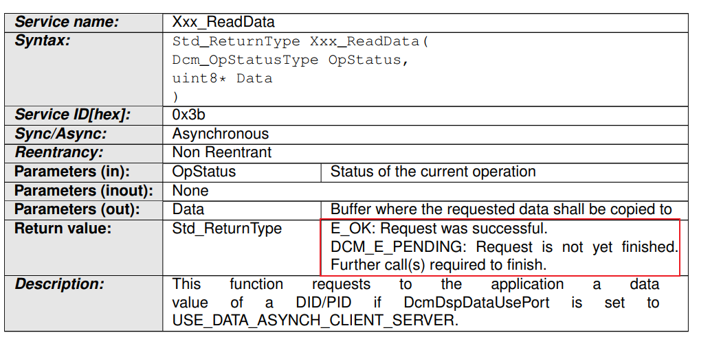 Autosar Dcm OpStatus 状态-CSDN博客