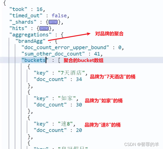 [外链图片转存失败,源站可能有防盗链机制,建议将图片保存下来直接上传(img-MlnxrjGy-1679447676156)(assets/image-20210723171948228.png)]