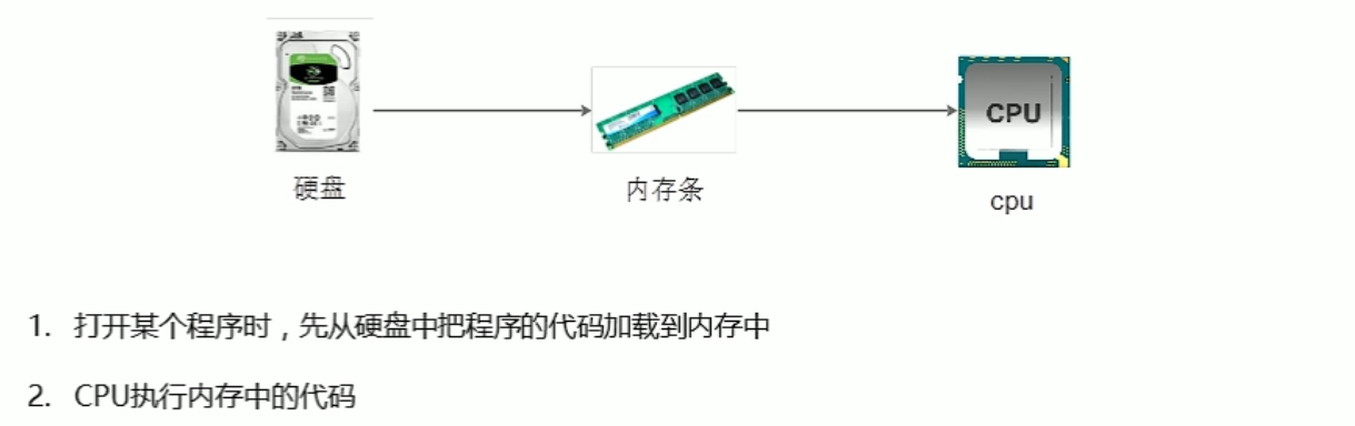 【计算机编程基础】