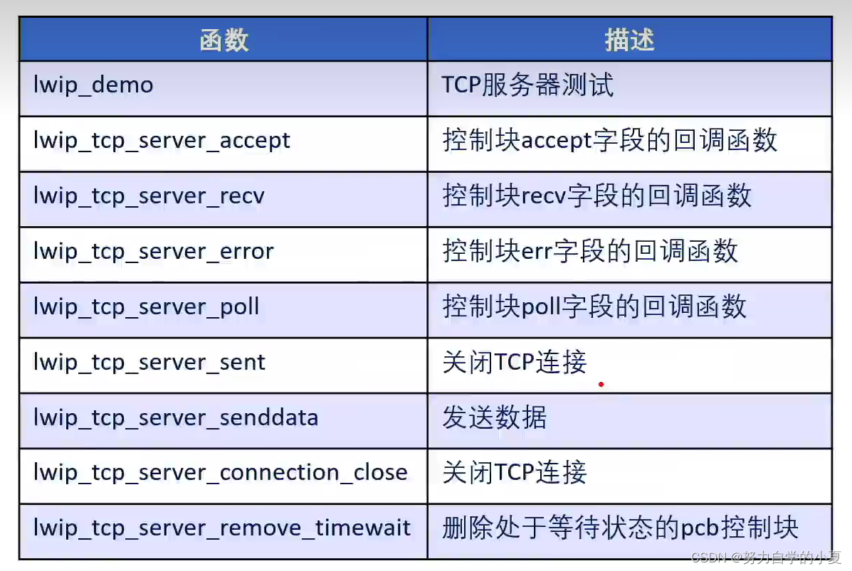 正点原子lwIP学习笔记——TCP协议