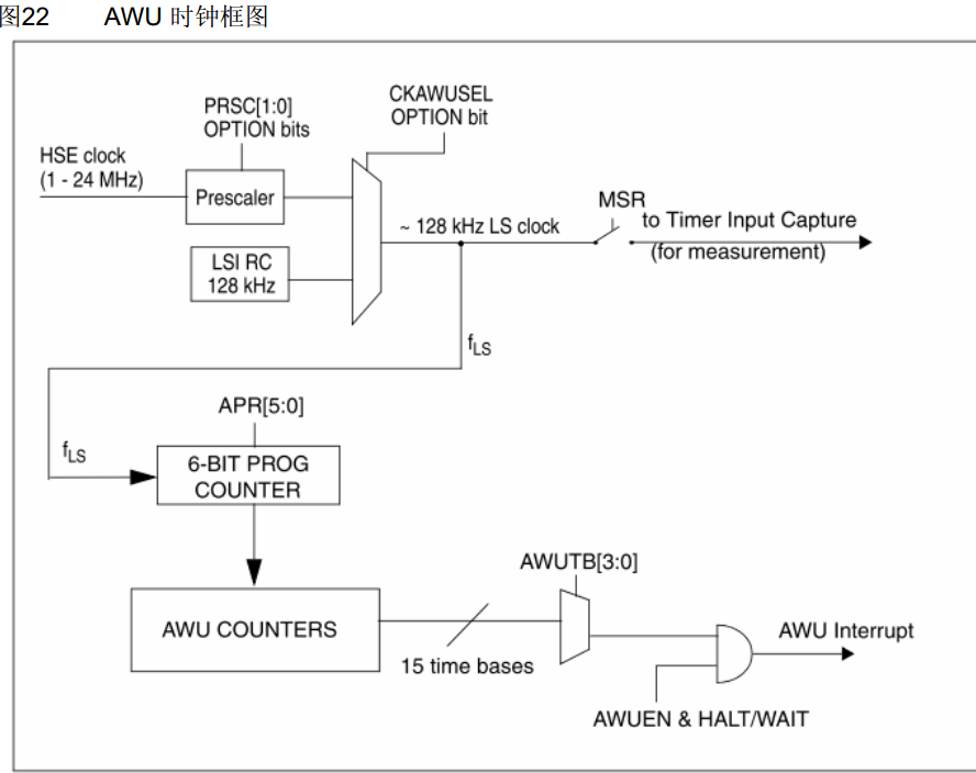 【IAR工程】STM8S208RB基于ST标准库下自动唤醒(AWU)_stm8s awu-CSDN博客