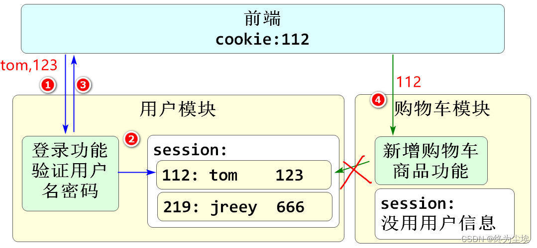 [外链图片转存失败,源站可能有防盗链机制,建议将图片保存下来直接上传(img-hmH9ohIi-1667984395591)(image-20220830155700723.png)]