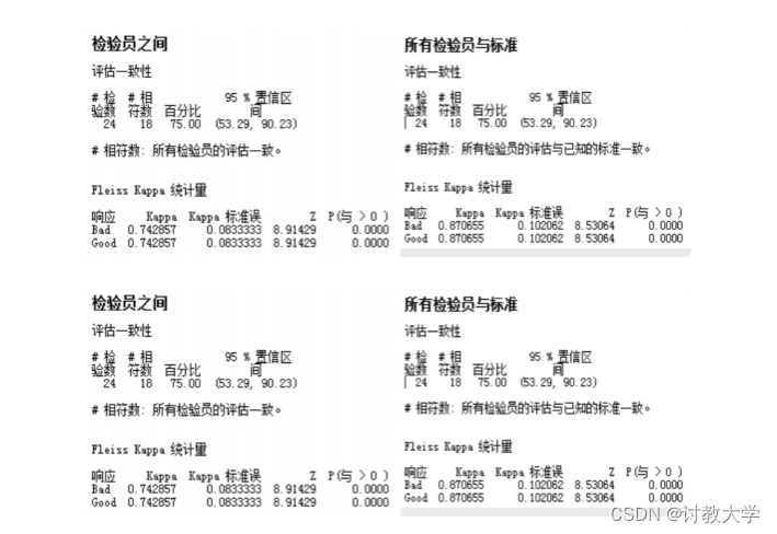 讨教大学|六西格玛之属性值数据一致性分析