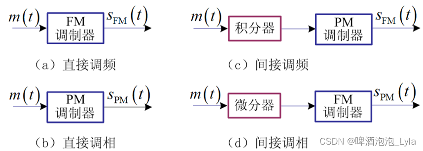 FM和PM之间的关系