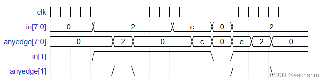 Edgedetect2