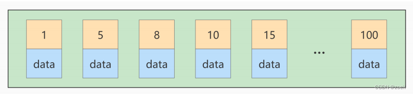 Mysql索引失效