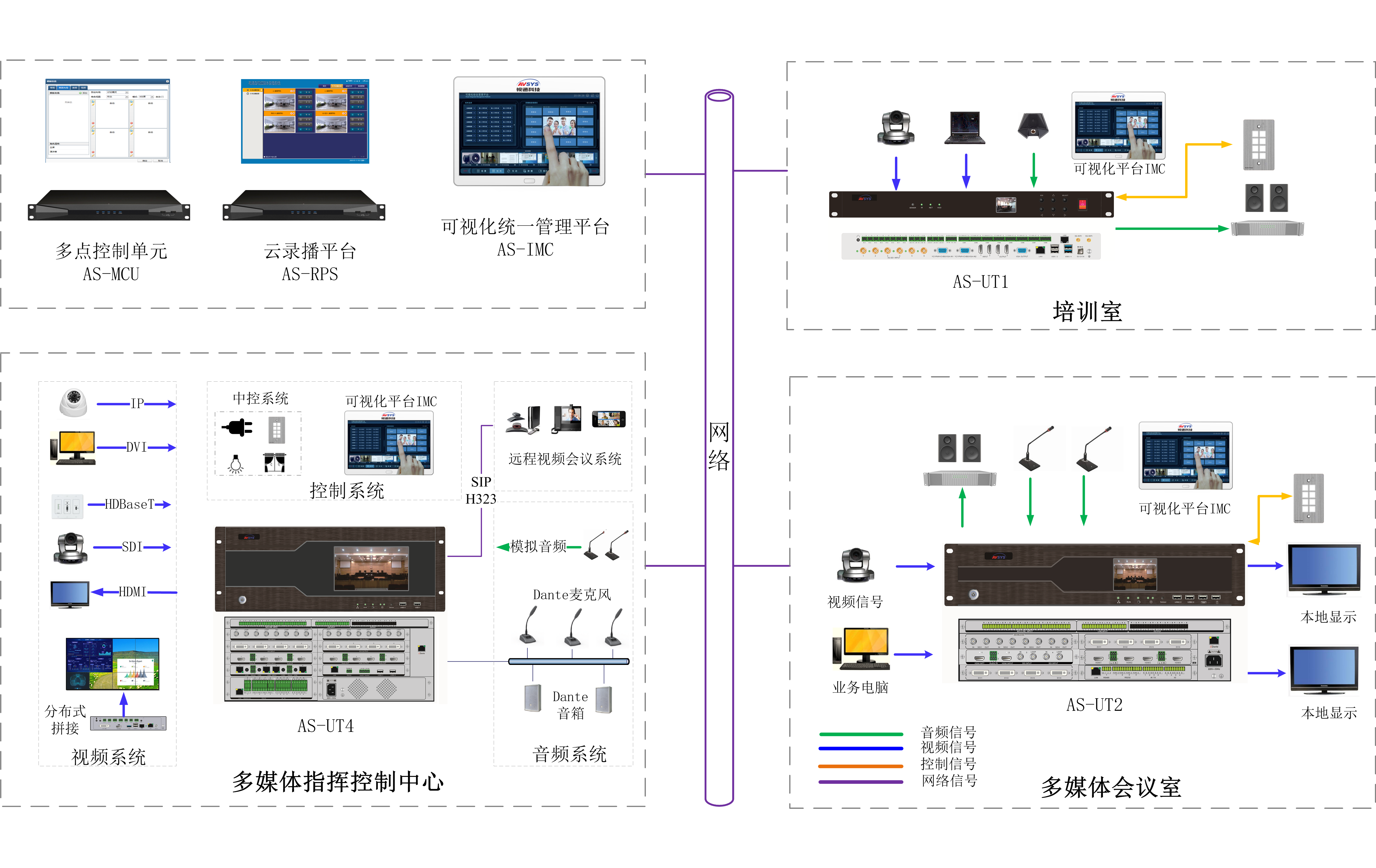 高清会议录播解决方案_会议录播系统方案-csdn博客