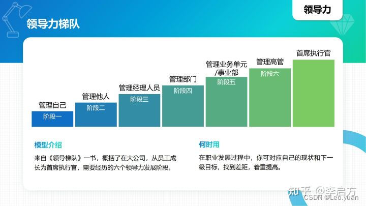 40种顶级思维模型，学会任何1种都让你受用无穷