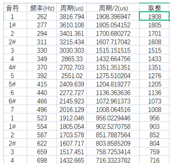 [外链图片转存失败,源站可能有防盗链机制,建议将图片保存下来直接上传(img-NECi2ZYp-1669902619401)(https://gitee.com/best_future/future_fighting/raw/master/image-20221120163221372.png)]