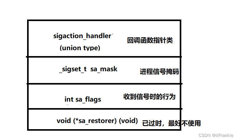 [外链图片转存失败,源站可能有防盗链机制,建议将图片保存下来直接上传(img-h8YX6UWx-1670295623454)(assets/image-20221126114109727.png)]