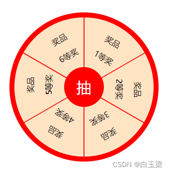 Css如何优雅的实现抽奖转盘