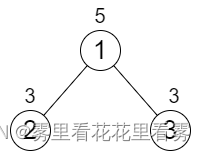 【每日一题】2673. 使二叉树所有路径值相等的最小代价