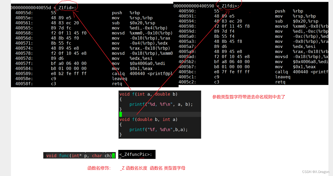 C++函数名修饰规则