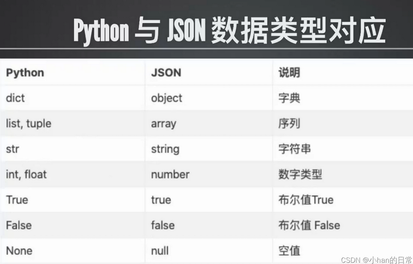 python内置库之os、sys、math、datetime、json、re