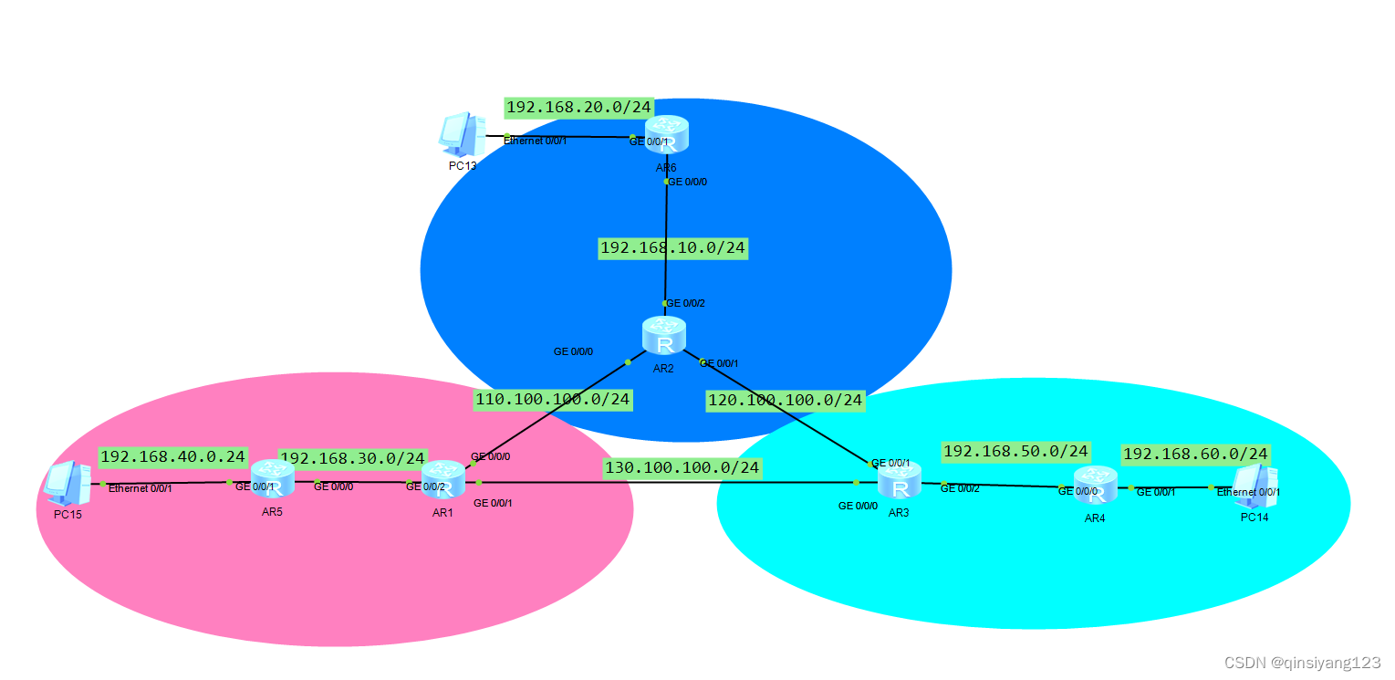 OSPF的基本配置_ospf配置-CSDN博客