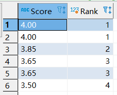 手动实现 dense_rank() over()函数效果图