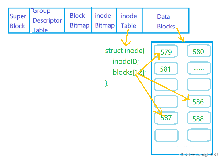 inode和data block的连接