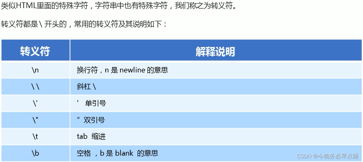 [外链图片转存失败,源站可能有防盗链机制,建议将图片保存下来直接上传(img-wTppeJBT-1660441584974)(Typora_image/048.png)]