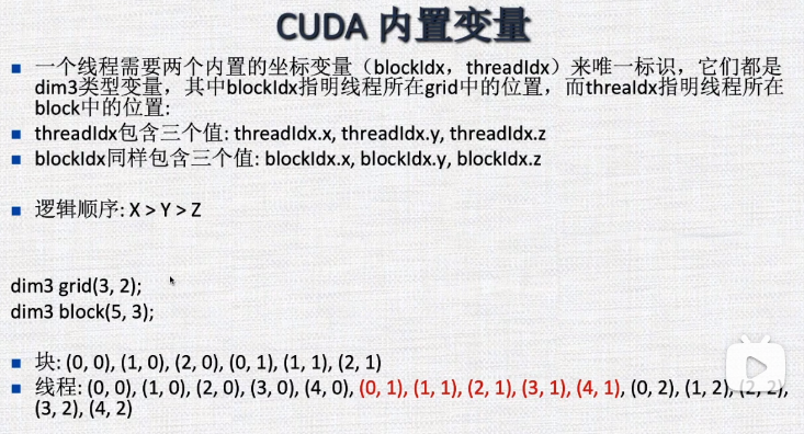 CUDA编程入门系列（九）CUDA程序执行与硬件映射