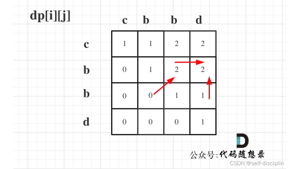 动态规划--(回文子串,最长回文子序列)