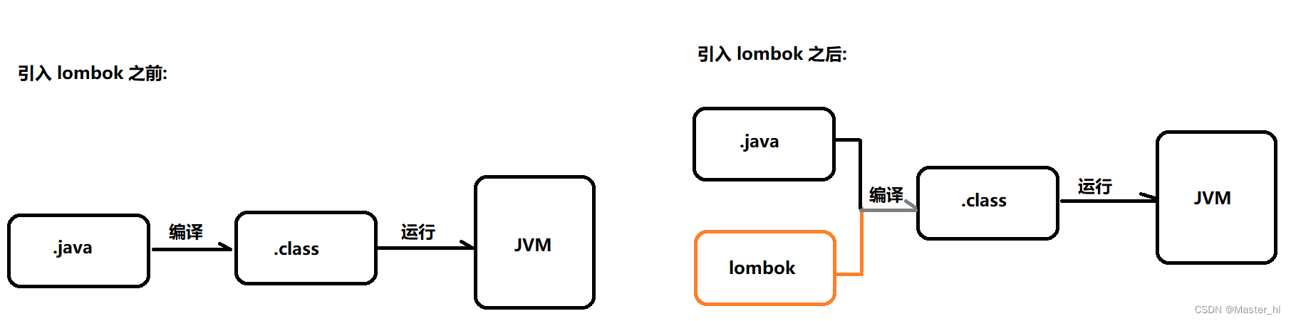 详解 Spring Boot 项目中的日志文件