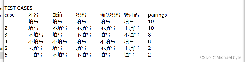 测试用例常见设计方法