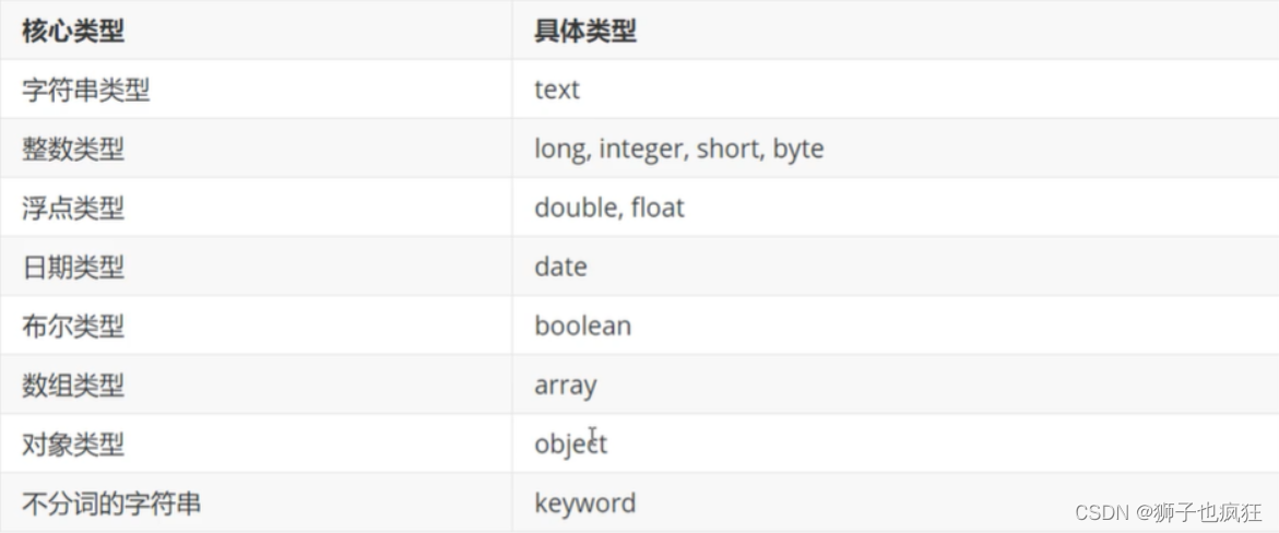 Elasticsearch连续剧之基础篇