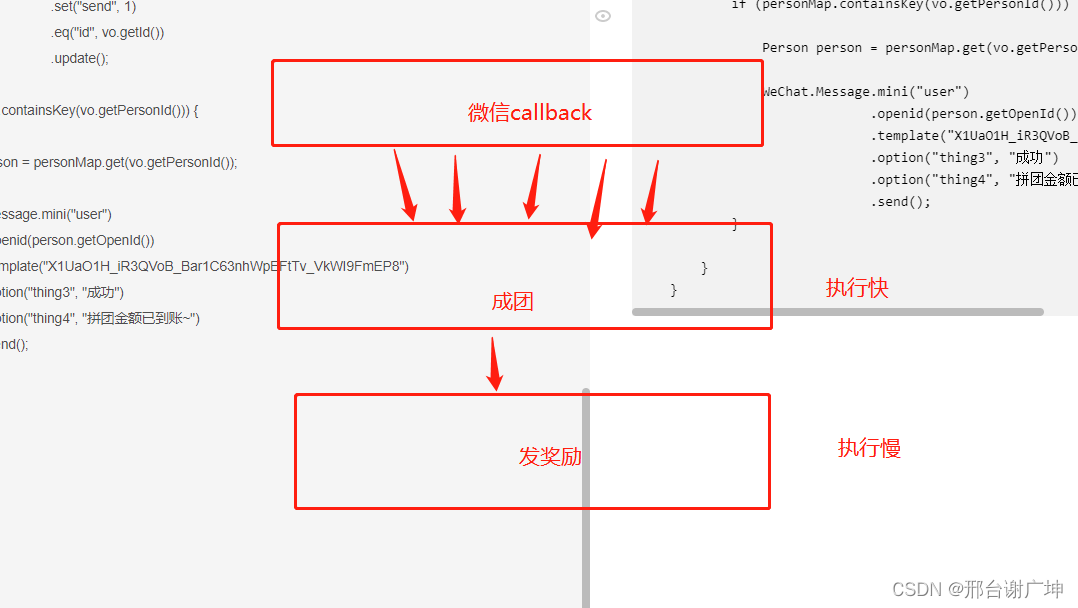 小程序拼团业务，并发支付导致重复给用户返利bug