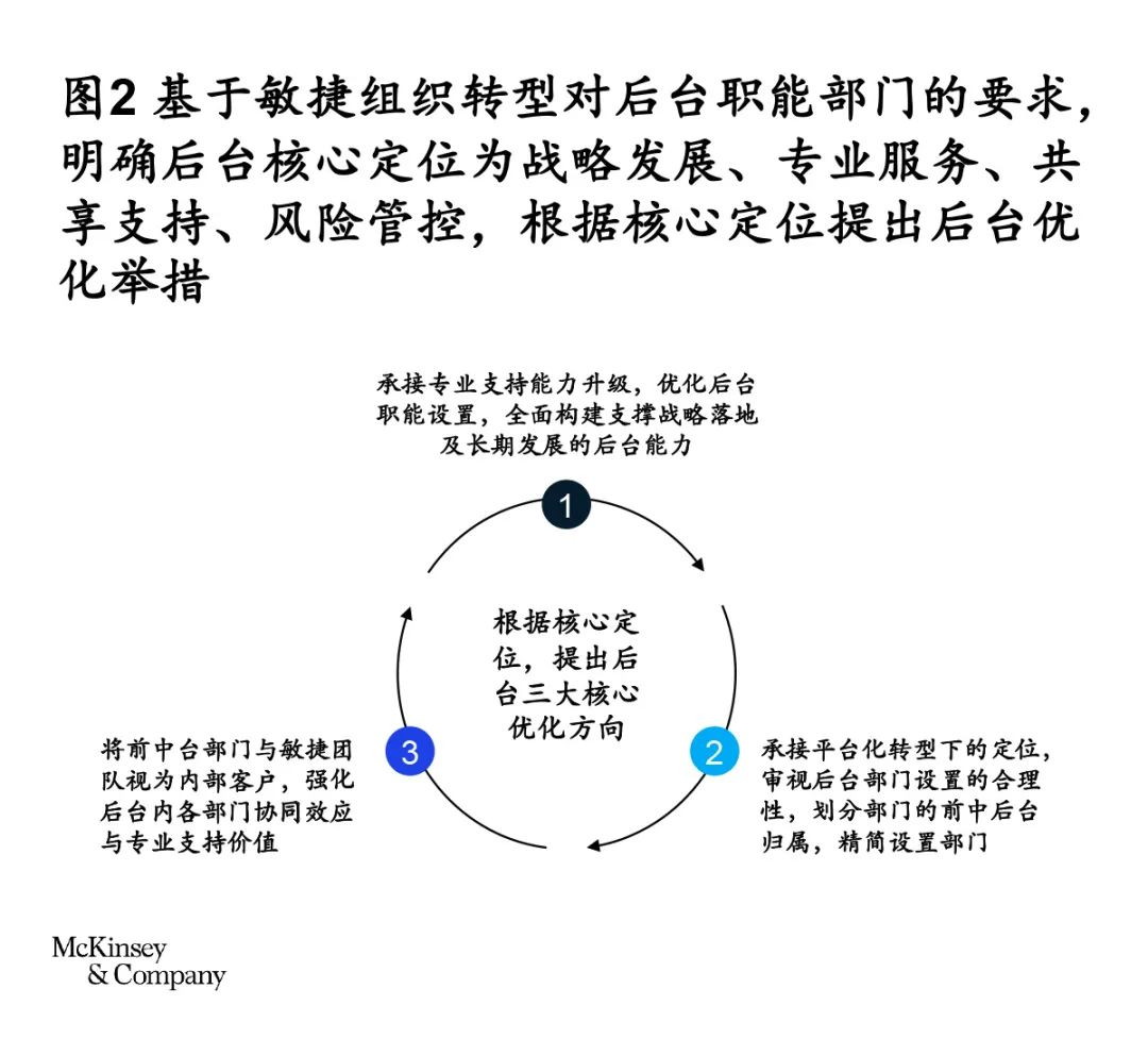 敏捷组织