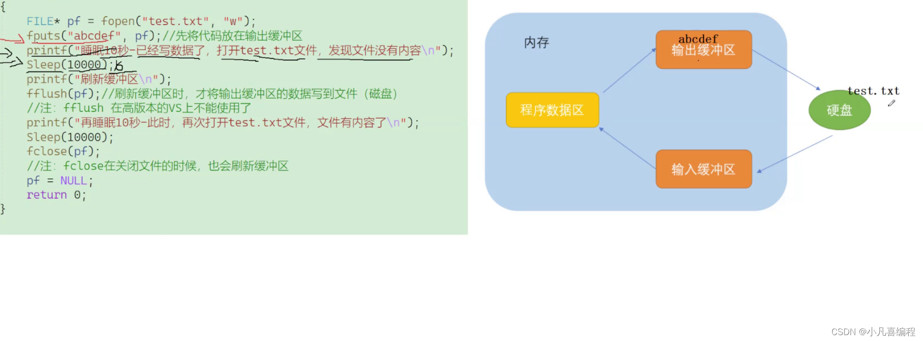 C进阶-语言文件操作