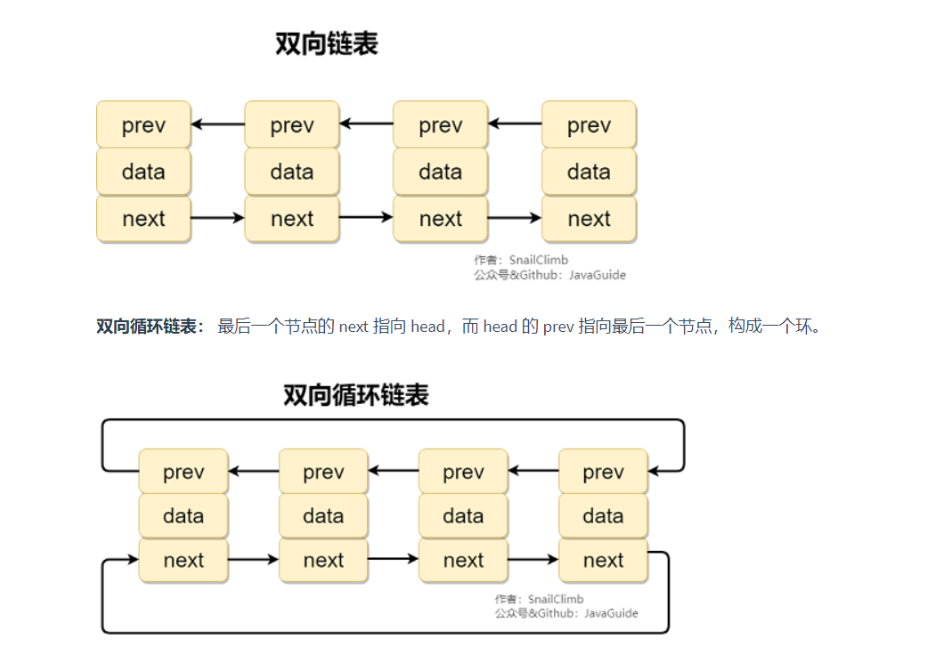 [外链图片转存失败,源站可能有防盗链机制,建议将图片保存下来直接上传(img-C81V8mWq-1633793386142)(JavaSE.assets/image-20210924215518947.png)]
