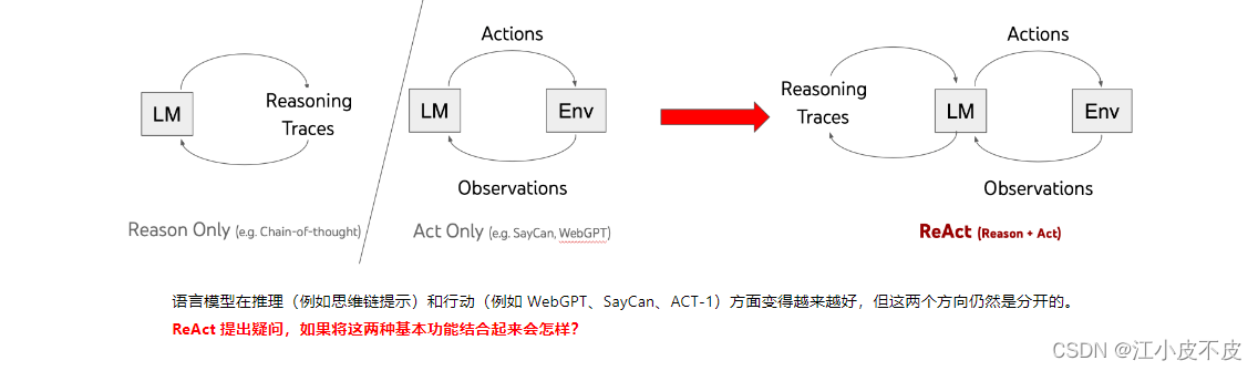 大模型之Prompt研究和技巧