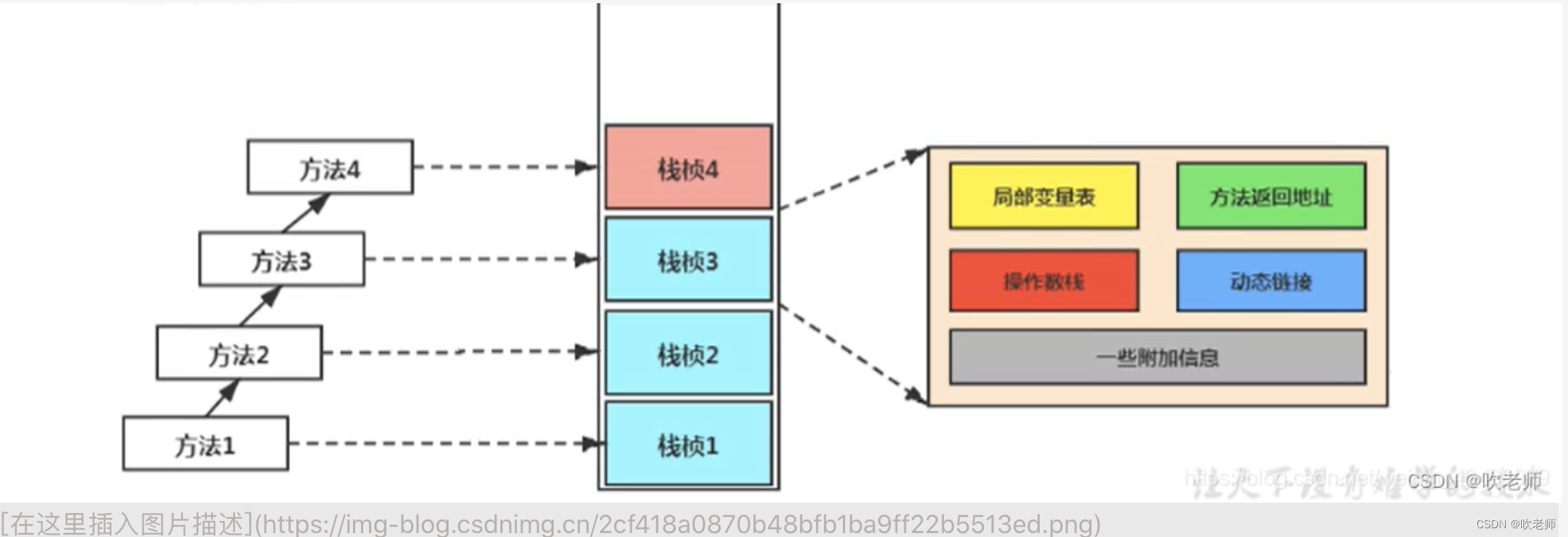 Java lang verifyerror. Java Virtual Machine. Кадр стека.