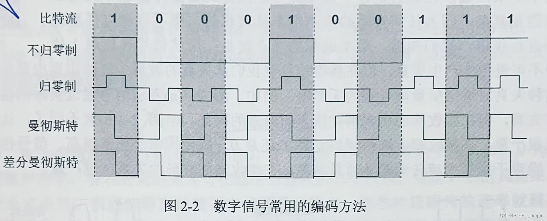 摘自计算机网络一书