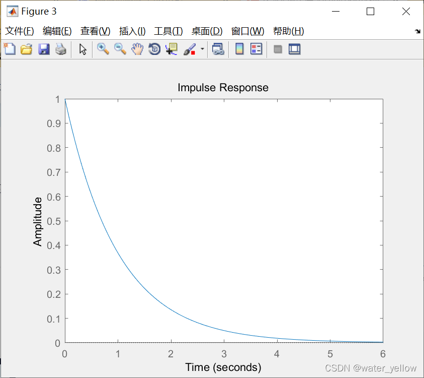 Matlab(R2014a版本)一阶、二阶系统响应_matlab二阶系统-CSDN博客