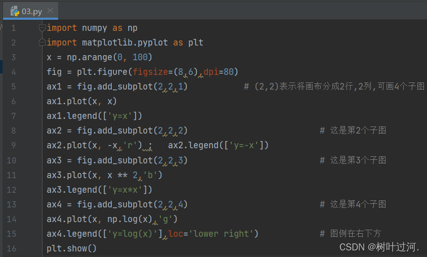 Python-Matplotlib作业_python同时画四张图-CSDN博客