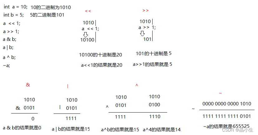 位运算符的计算