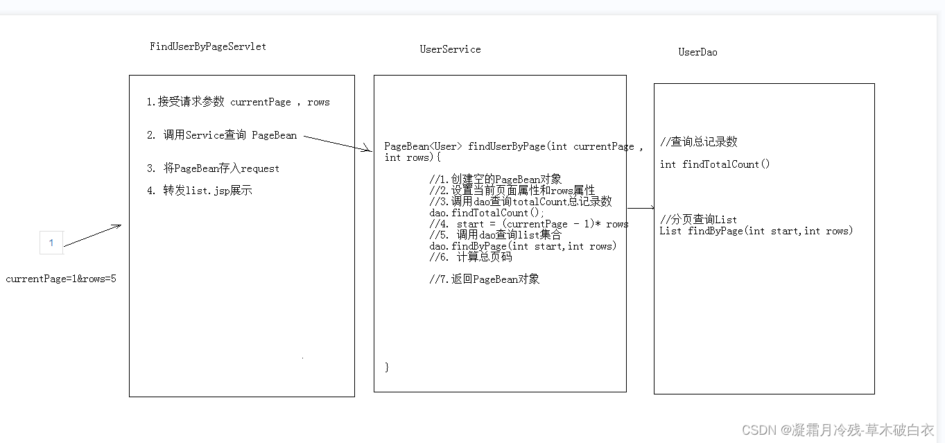 12、Javaweb_登录&添加&删除&修改&多选删除&分页查询&复杂条件查询案例