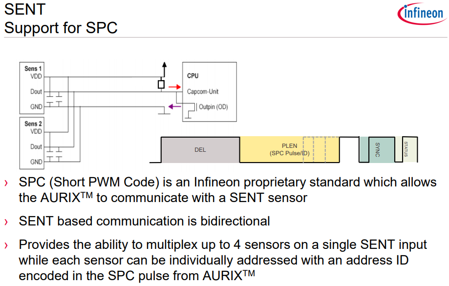 SENT (Single Edge Nibble Transmission) 协议 接口_sent接口-CSDN博客