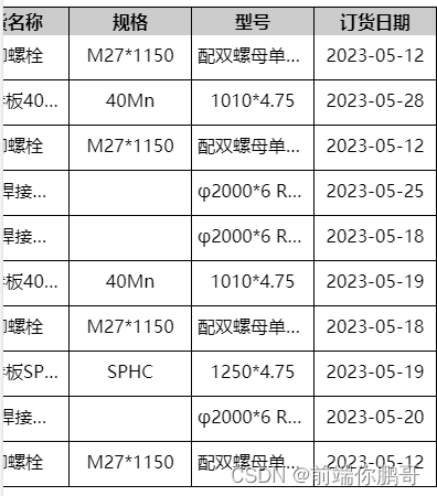 自己封装的移动端可横向滚动表格组件，可实现滚动加载_vue 移动端滑动表格-CSDN博客