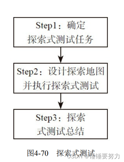 探索式测试