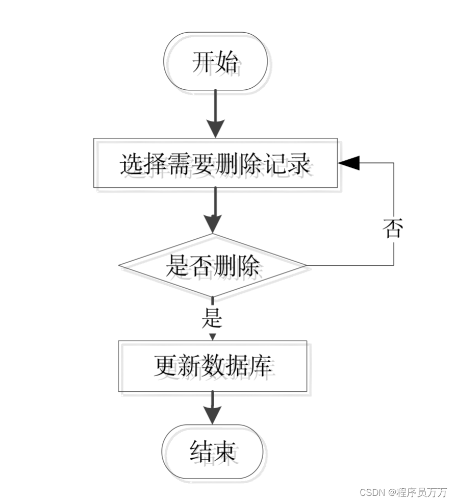 基于SSM的二手车交易平台小程序